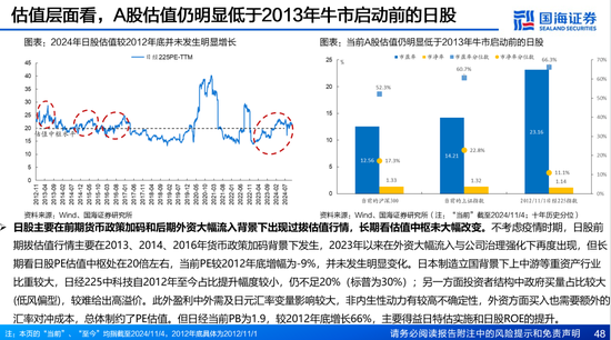 国海证券：A股能演绎2013年以来的日本股市长牛吗？——2013年至今日本宏观和股市复盘-第48张图片-山东威力重工