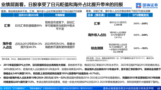 国海证券：A股能演绎2013年以来的日本股市长牛吗？——2013年至今日本宏观和股市复盘-第49张图片-山东威力重工