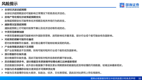 国海证券：A股能演绎2013年以来的日本股市长牛吗？——2013年至今日本宏观和股市复盘-第50张图片-山东威力重工