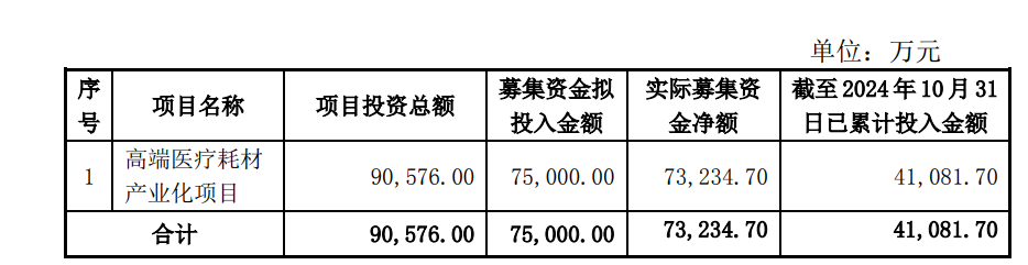 尚荣医疗７亿多元募投项目“变脸”：拟终止建了6年的高端医疗耗材产业化项目 因募资使用问题受到深交所问询-第2张图片-山东威力重工