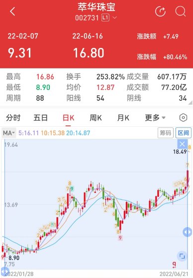 证监会对两名内幕交易者罚没约1.6亿元，其中一人因离世豁免-第2张图片-山东威力重工