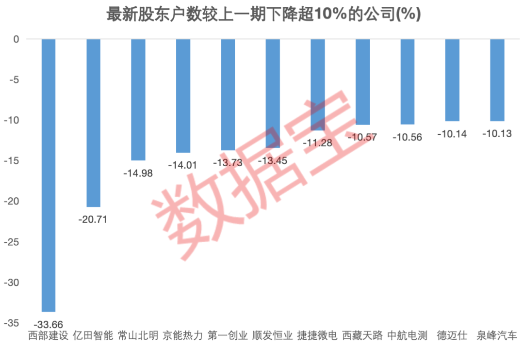 资金提前埋伏？并购重组概念大热，7家相关公司股东户数连续下降-第1张图片-山东威力重工