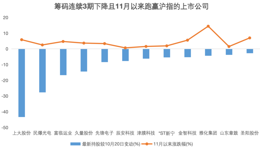 资金提前埋伏？并购重组概念大热，7家相关公司股东户数连续下降-第2张图片-山东威力重工