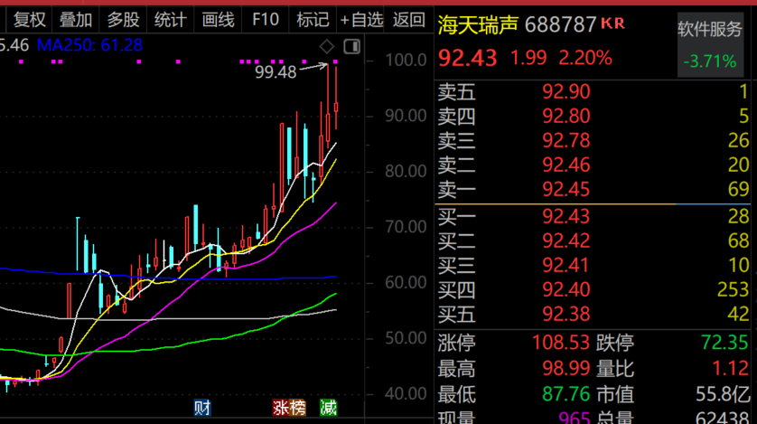 最牛AI股，历史新高，累计大涨3065.34%！-第1张图片-山东威力重工