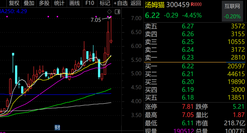 最牛AI股，历史新高，累计大涨3065.34%！-第2张图片-山东威力重工