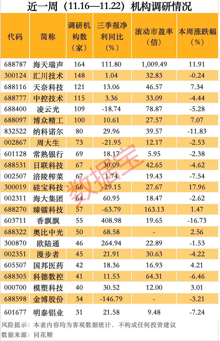 最牛AI股，历史新高，累计大涨3065.34%！-第4张图片-山东威力重工