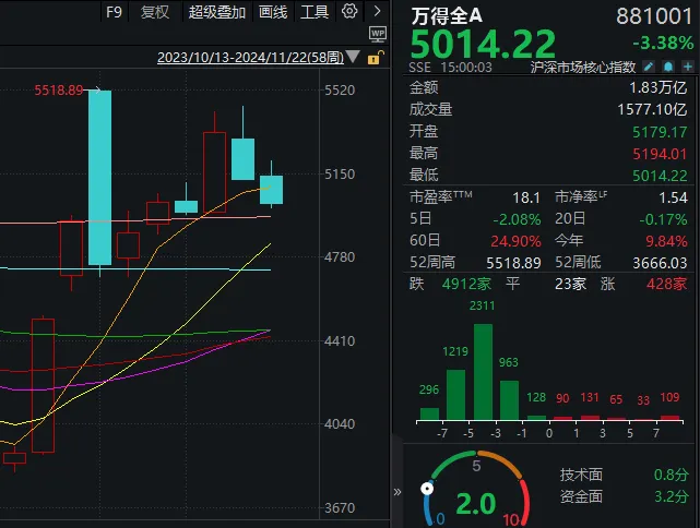 市场连跌两周后，机构策略明显变冷静了！最新十大高频词很微妙-第2张图片-山东威力重工