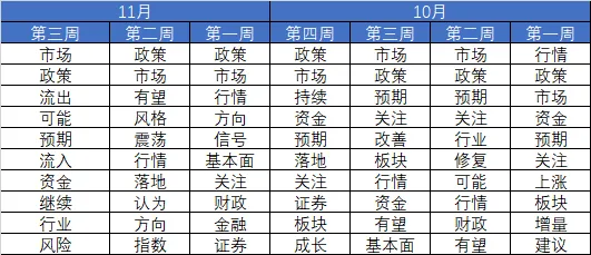 市场连跌两周后，机构策略明显变冷静了！最新十大高频词很微妙-第5张图片-山东威力重工