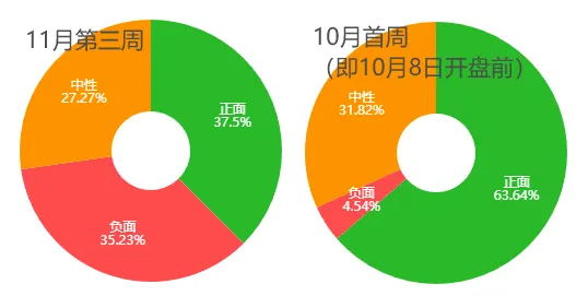 市场连跌两周后，机构策略明显变冷静了！最新十大高频词很微妙-第6张图片-山东威力重工