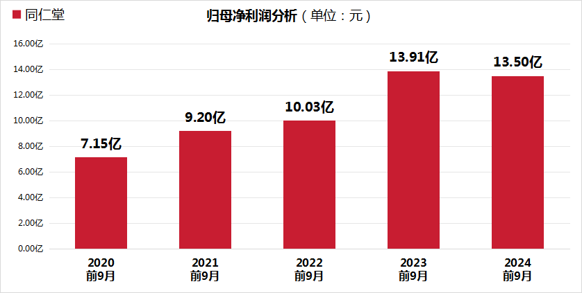 同仁堂股价大跌24.99%，三重财务压力凸显，毛利率创5年新低！-第2张图片-山东威力重工