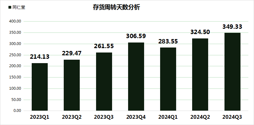 同仁堂股价大跌24.99%，三重财务压力凸显，毛利率创5年新低！-第5张图片-山东威力重工