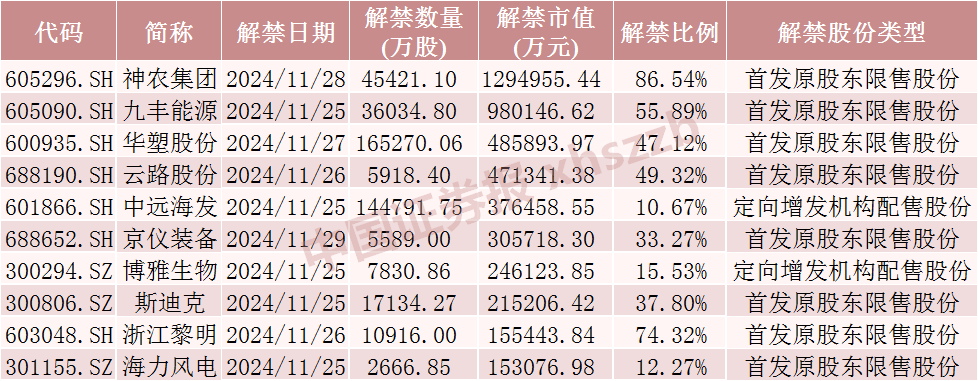 神农集团，下周解禁市值近130亿元-第1张图片-山东威力重工