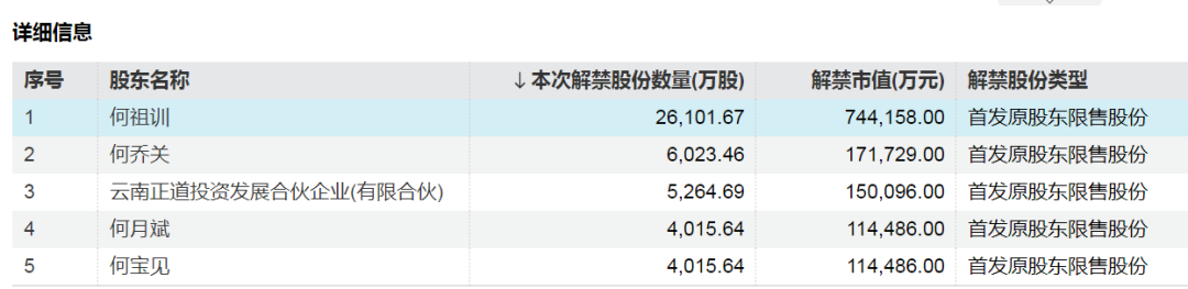 神农集团，下周解禁市值近130亿元-第2张图片-山东威力重工