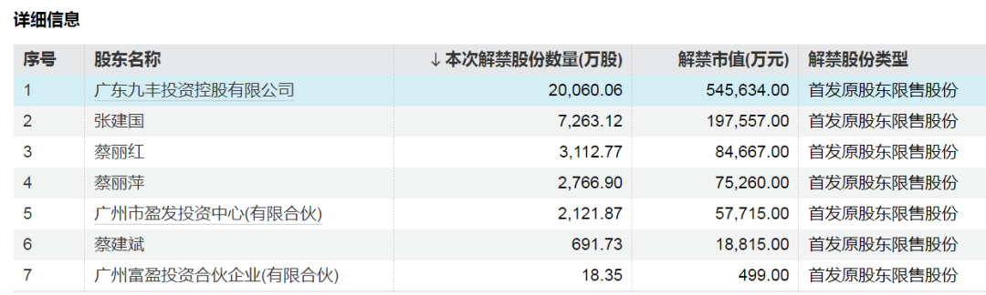 神农集团，下周解禁市值近130亿元-第3张图片-山东威力重工