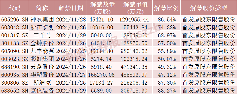 神农集团，下周解禁市值近130亿元-第4张图片-山东威力重工