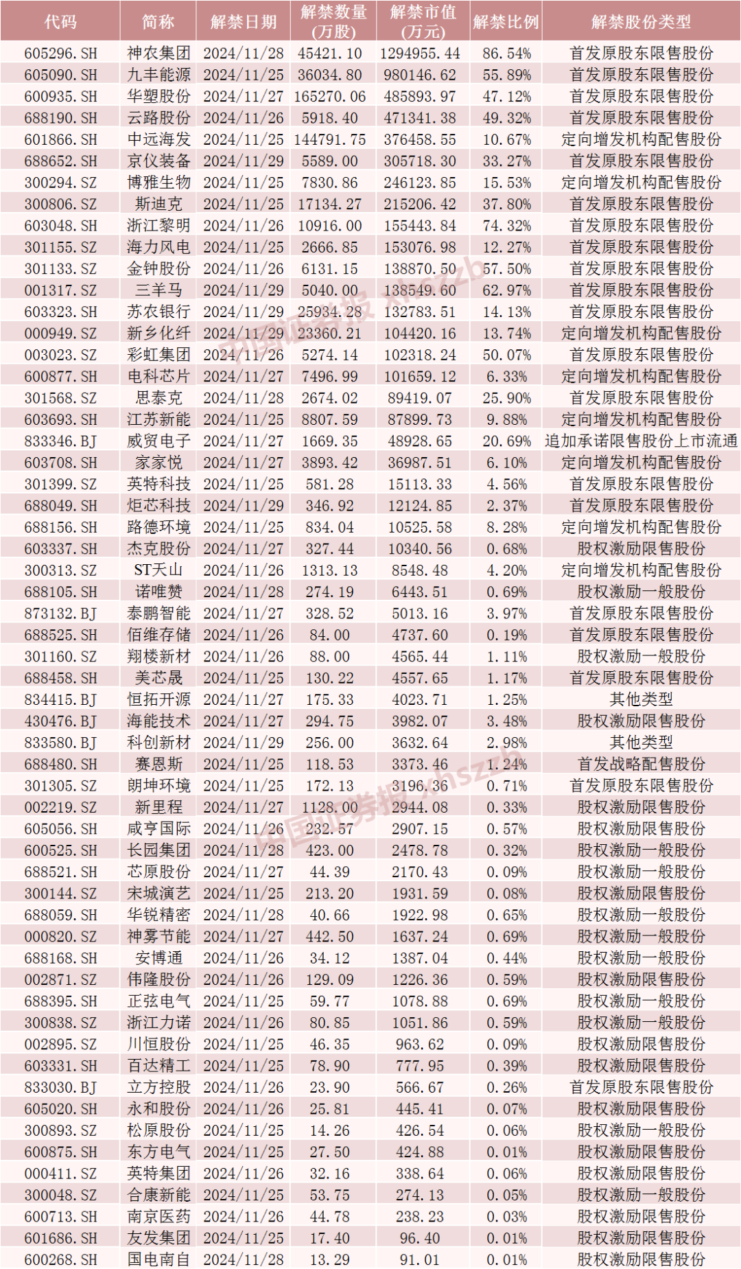 神农集团，下周解禁市值近130亿元-第5张图片-山东威力重工