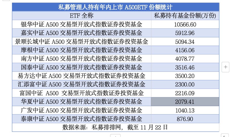 私募抢购ETF成趋势  A500ETF、A50ETF等“爆款”获青睐-第1张图片-山东威力重工