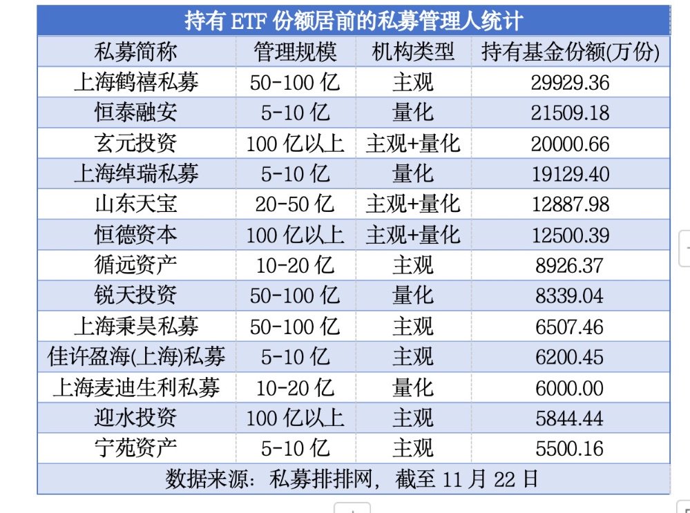 私募抢购ETF成趋势  A500ETF、A50ETF等“爆款”获青睐-第2张图片-山东威力重工