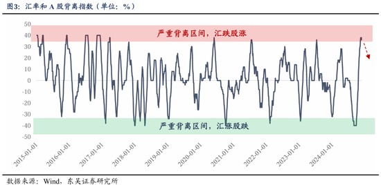 东吴策略：从本轮调整结构看年末策略和行业配置-第4张图片-山东威力重工