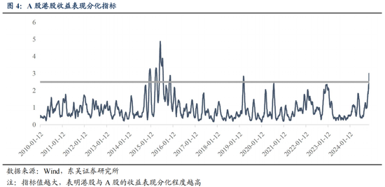 东吴策略：从本轮调整结构看年末策略和行业配置-第5张图片-山东威力重工