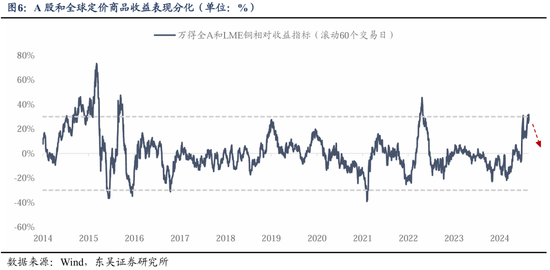 东吴策略：从本轮调整结构看年末策略和行业配置-第7张图片-山东威力重工