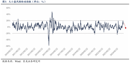 东吴策略：从本轮调整结构看年末策略和行业配置-第8张图片-山东威力重工