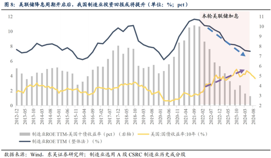 东吴策略：从本轮调整结构看年末策略和行业配置-第9张图片-山东威力重工