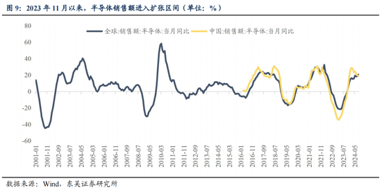 东吴策略：从本轮调整结构看年末策略和行业配置-第10张图片-山东威力重工