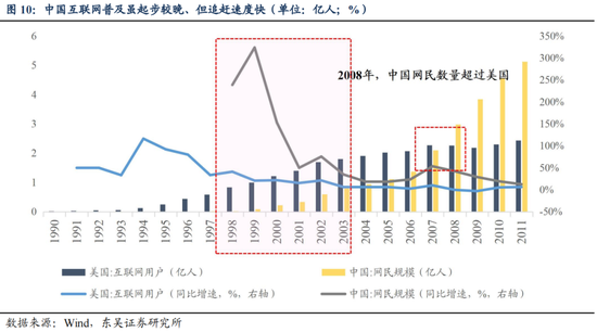 东吴策略：从本轮调整结构看年末策略和行业配置-第11张图片-山东威力重工