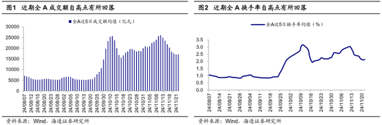 海通证券：A股市场的微观流动性出现阶段性再平衡-第1张图片-山东威力重工