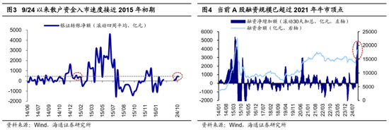 海通证券：A股市场的微观流动性出现阶段性再平衡-第2张图片-山东威力重工