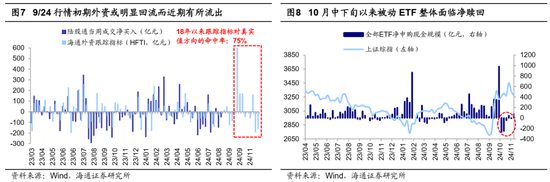 海通证券：A股市场的微观流动性出现阶段性再平衡-第4张图片-山东威力重工