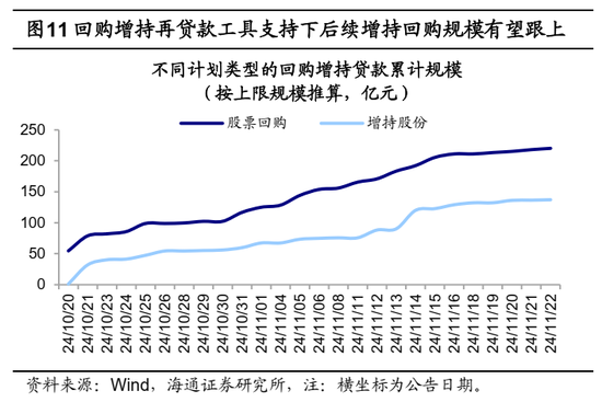 海通证券：A股市场的微观流动性出现阶段性再平衡-第6张图片-山东威力重工