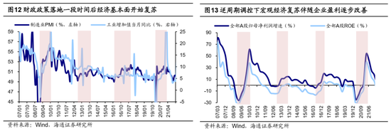 海通证券：A股市场的微观流动性出现阶段性再平衡-第7张图片-山东威力重工