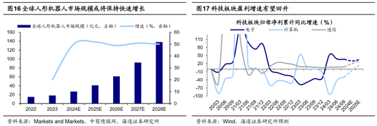 海通证券：A股市场的微观流动性出现阶段性再平衡-第9张图片-山东威力重工