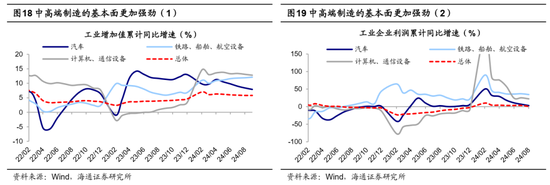 海通证券：A股市场的微观流动性出现阶段性再平衡-第10张图片-山东威力重工