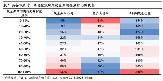 海通证券：A股市场的微观流动性出现阶段性再平衡-第11张图片-山东威力重工