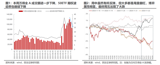 民生策略：市场只是回到正轨，不用过度惊慌-第2张图片-山东威力重工