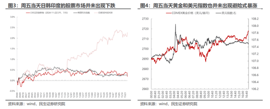 民生策略：市场只是回到正轨，不用过度惊慌-第3张图片-山东威力重工