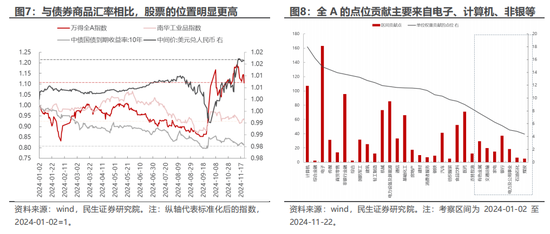 民生策略：市场只是回到正轨，不用过度惊慌-第5张图片-山东威力重工