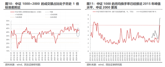 民生策略：市场只是回到正轨，不用过度惊慌-第7张图片-山东威力重工