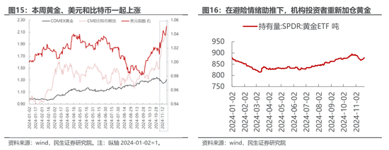 民生策略：市场只是回到正轨，不用过度惊慌-第10张图片-山东威力重工