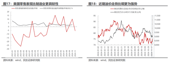 民生策略：市场只是回到正轨，不用过度惊慌-第11张图片-山东威力重工