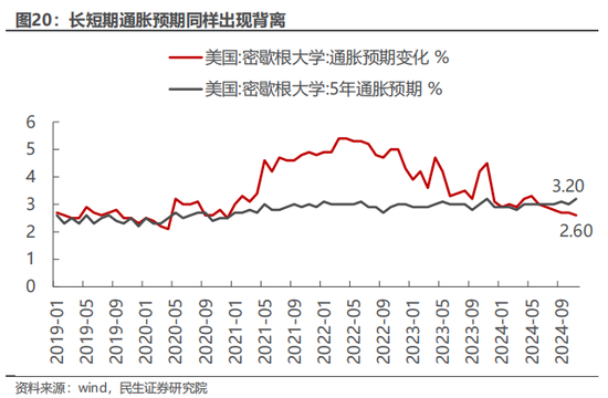 民生策略：市场只是回到正轨，不用过度惊慌-第13张图片-山东威力重工