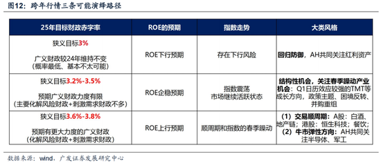 广发策略：6轮牛市99次跌破20日均线后是如何演绎的？-第12张图片-山东威力重工