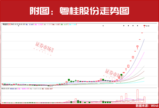 “国家队”、陆股通资金重仓！这些公司或被市场错杀！-第2张图片-山东威力重工