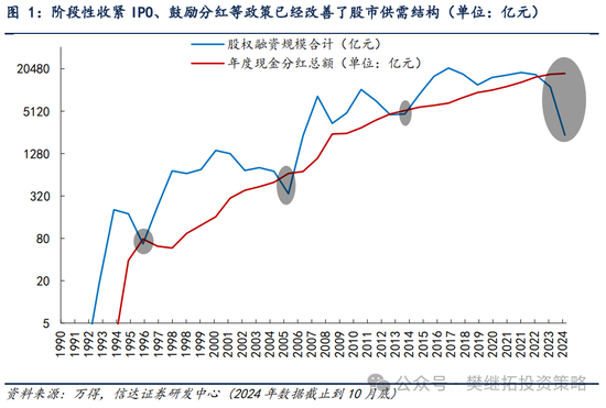 信达策略短期降温，但牛市根基还在-第1张图片-山东威力重工