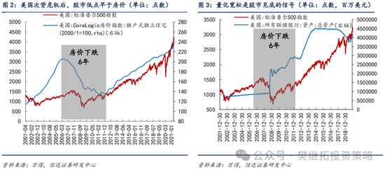 信达策略短期降温，但牛市根基还在-第2张图片-山东威力重工