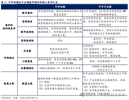 信达策略短期降温，但牛市根基还在-第4张图片-山东威力重工