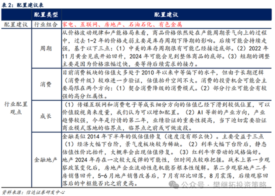 信达策略短期降温，但牛市根基还在-第5张图片-山东威力重工